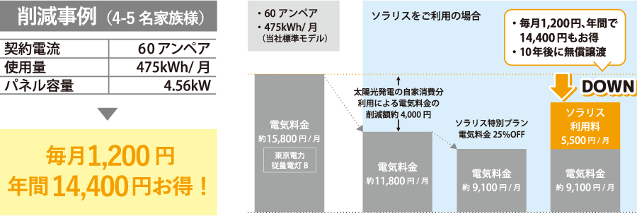 ソラリス