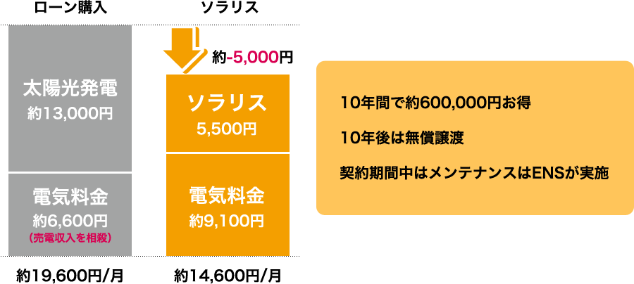 ソラリス