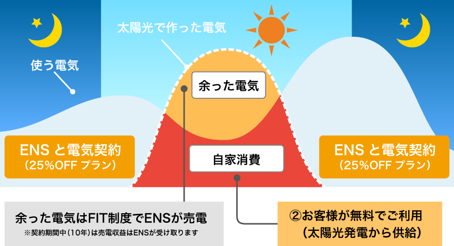 ソラリス