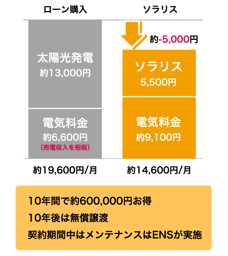 ソラリス