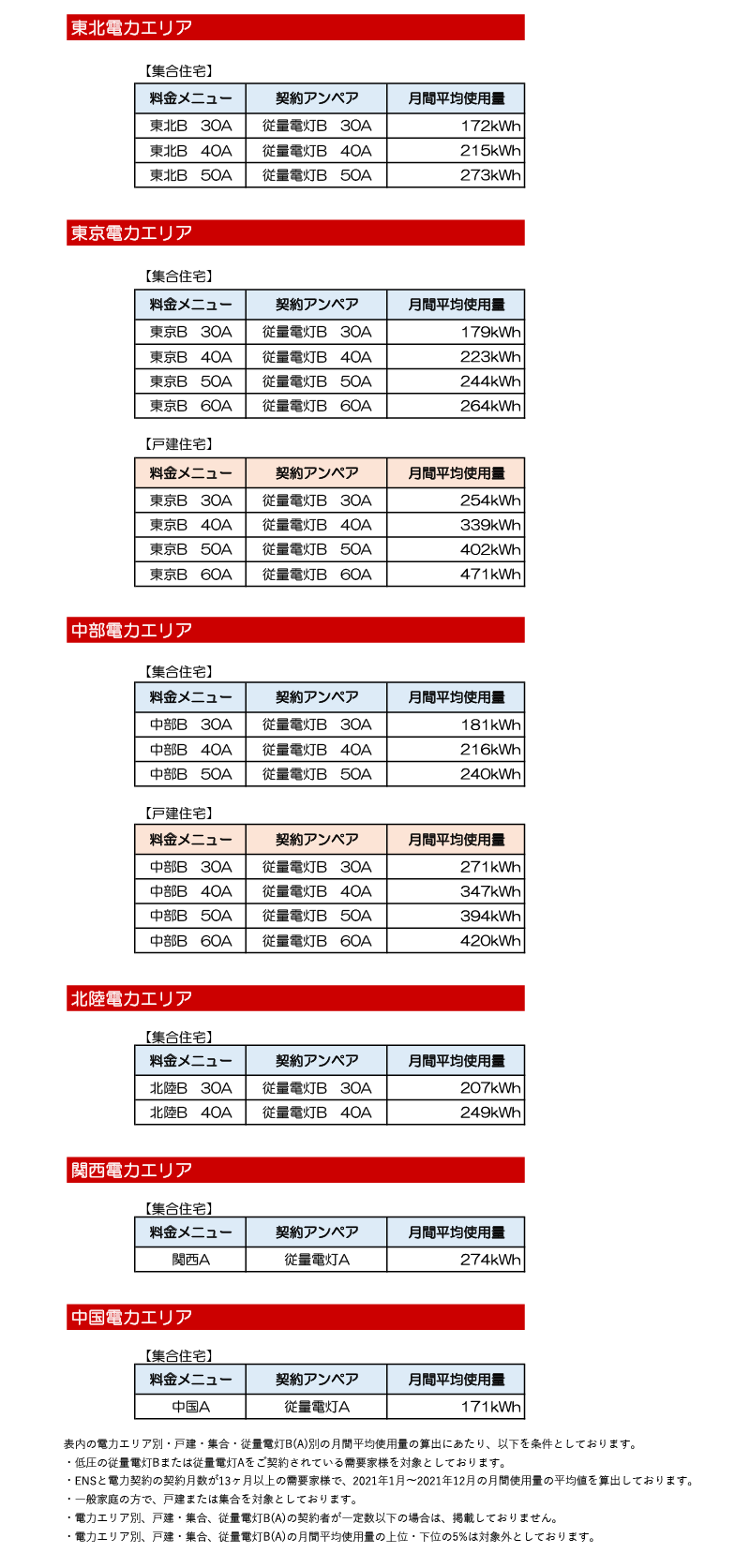 ☆確認用☆ （パン作りに欠かせない小麦粉の選び方 タンパク・灰分って 