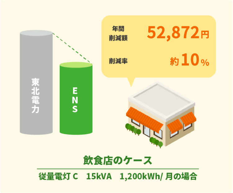 飲食店の料金削減例