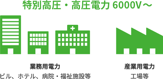 特別高圧・高圧電力の説明図