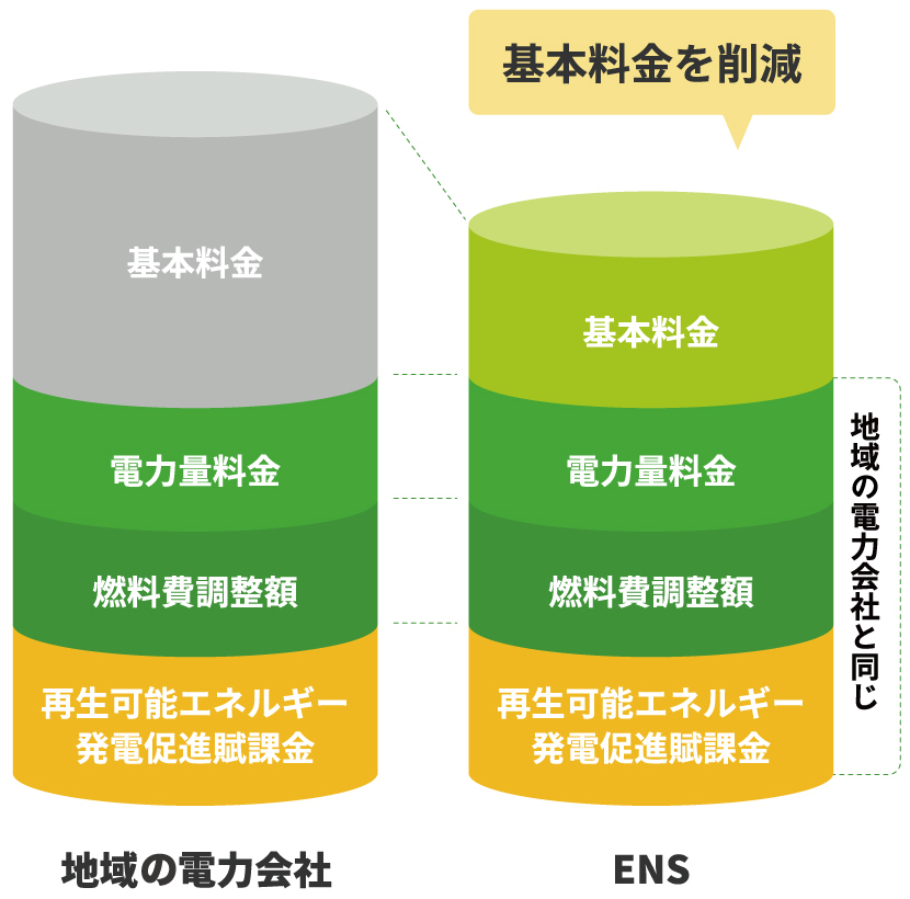 料金比較説明図