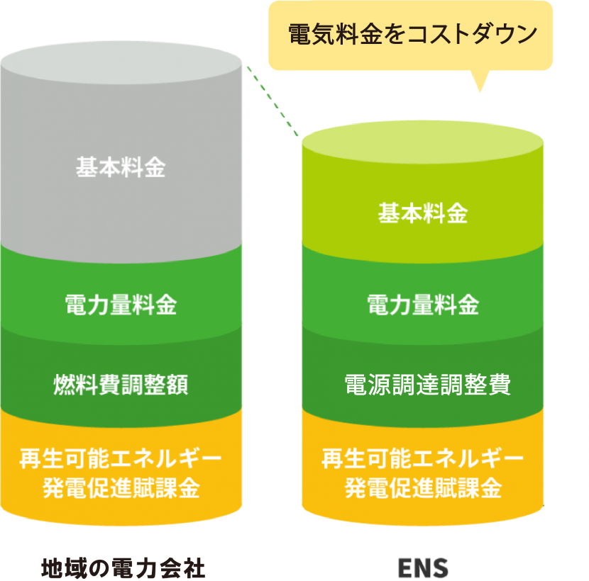 料金比較説明図