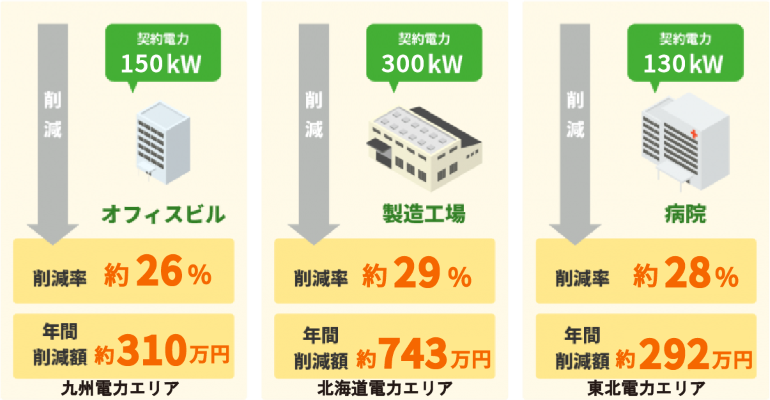 削減例説明図