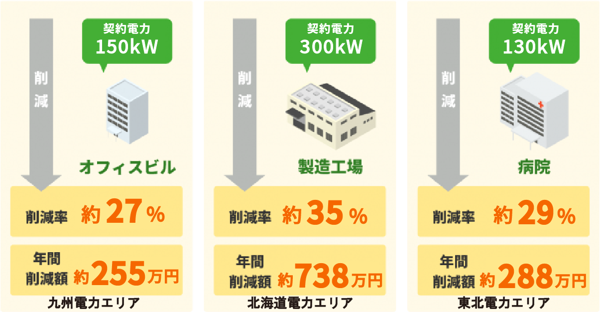 削減例説明図