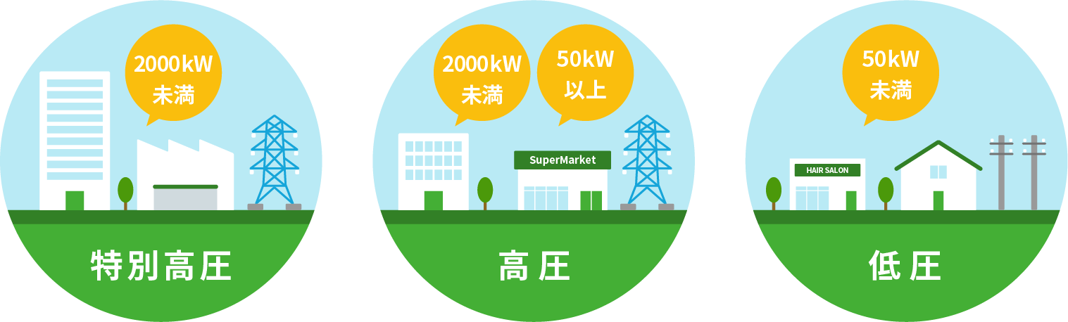 電力自由化についての説明図02