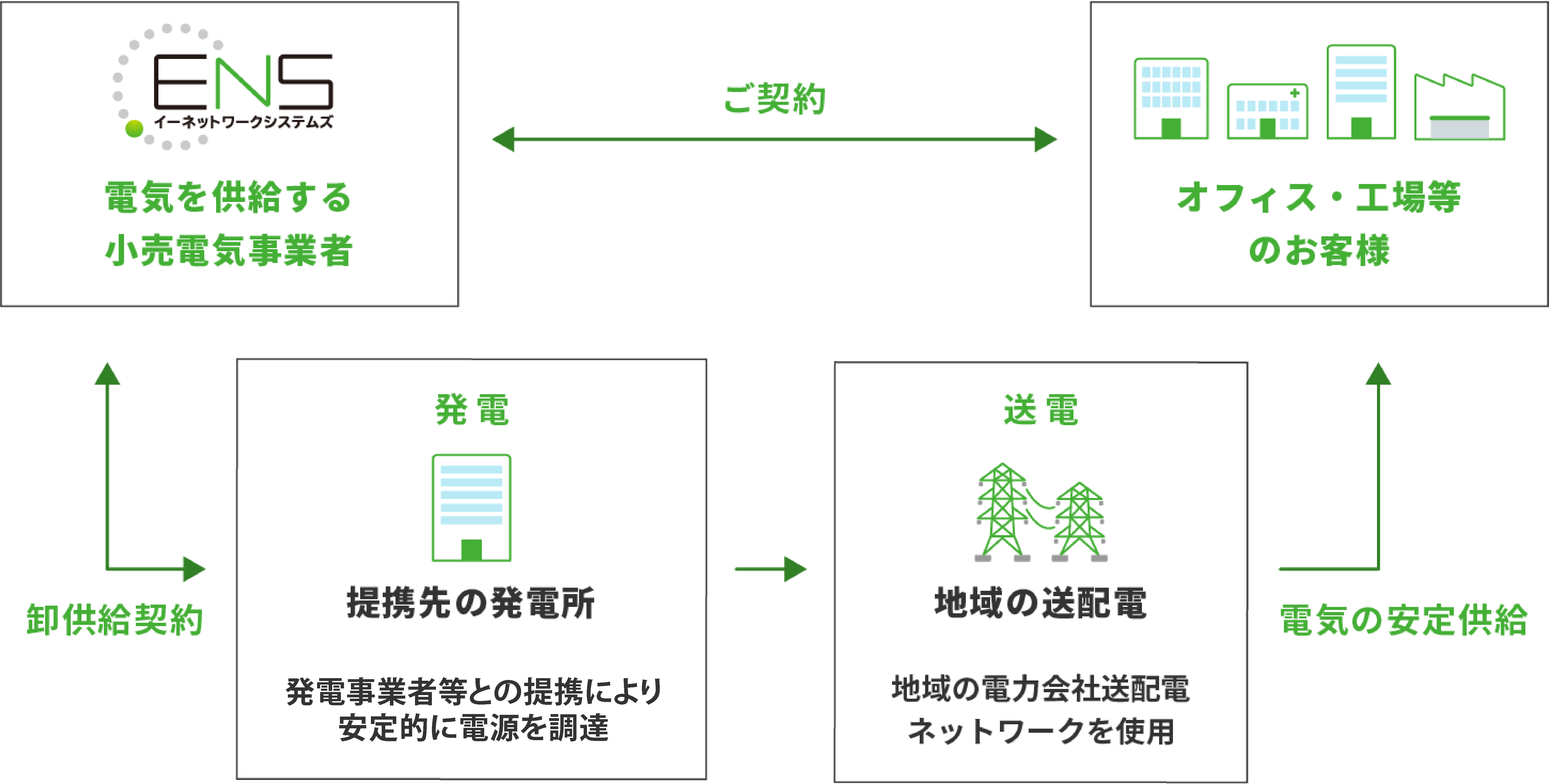 従量電灯・低圧電力の説明図スキームイメージ図