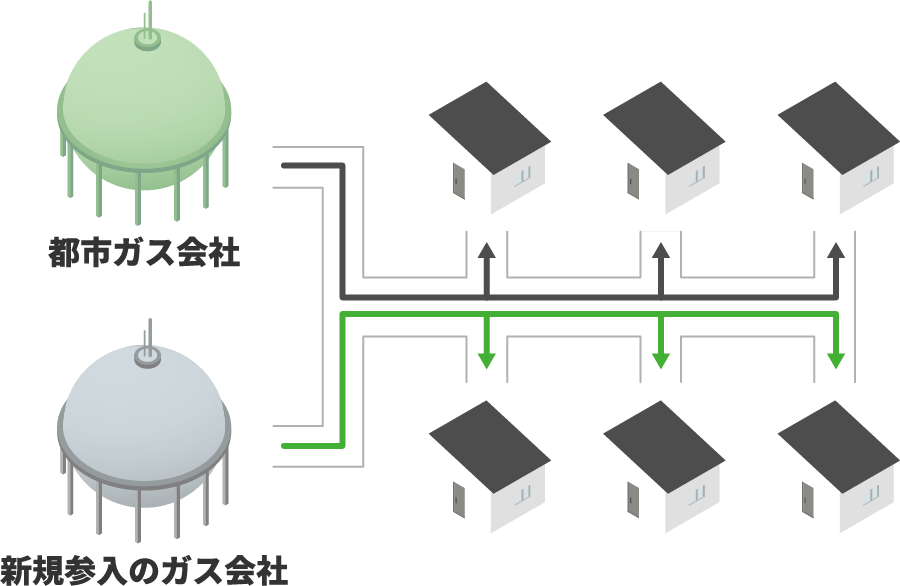 都市ガスの自由化についての説明図