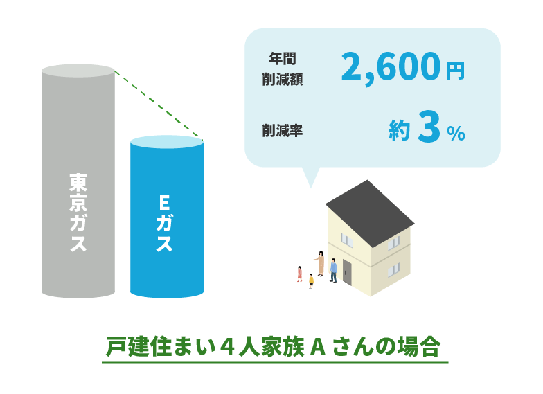 ガス供給エリア地図
