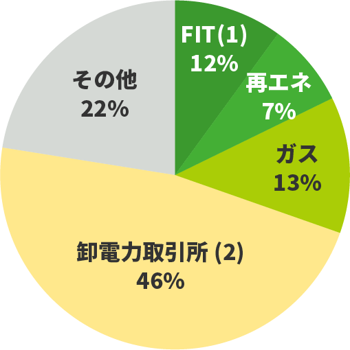 電源構成図