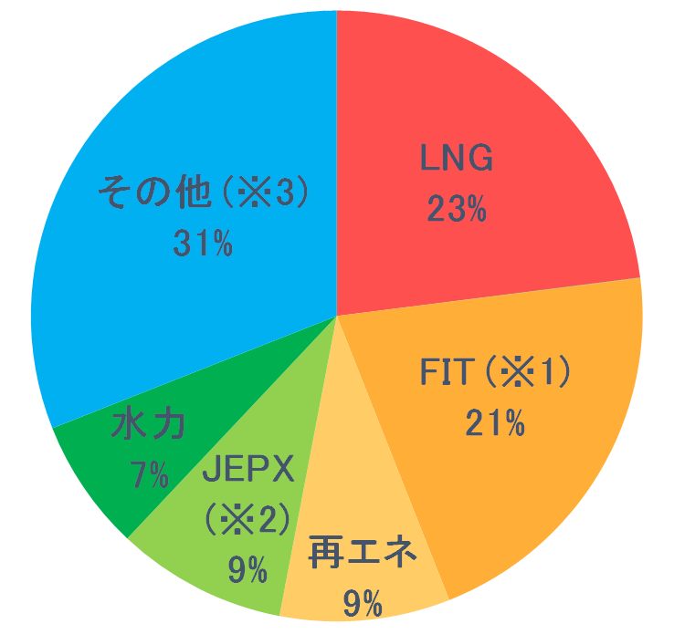 電源構成図