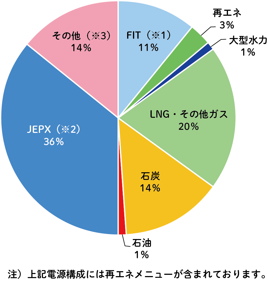 電源構成図