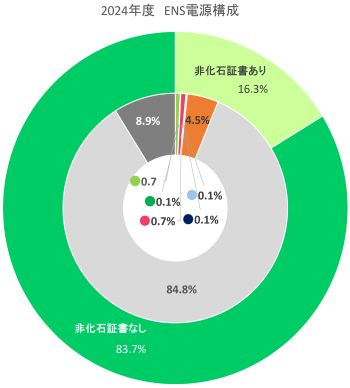 電源構成図