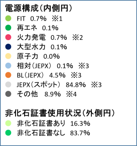 電源構成図凡例